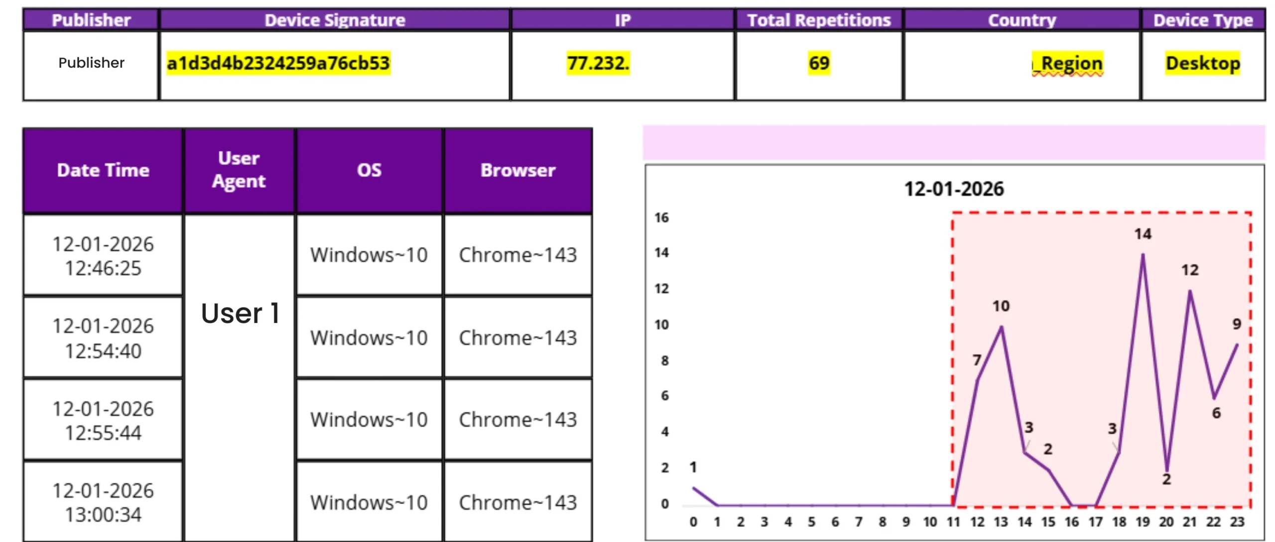 device spoofing