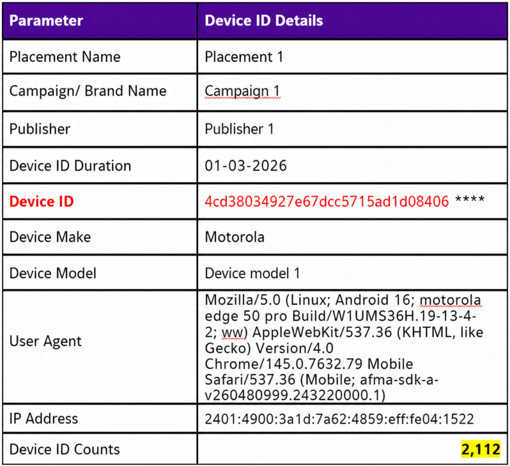 Frequency Capping Violation