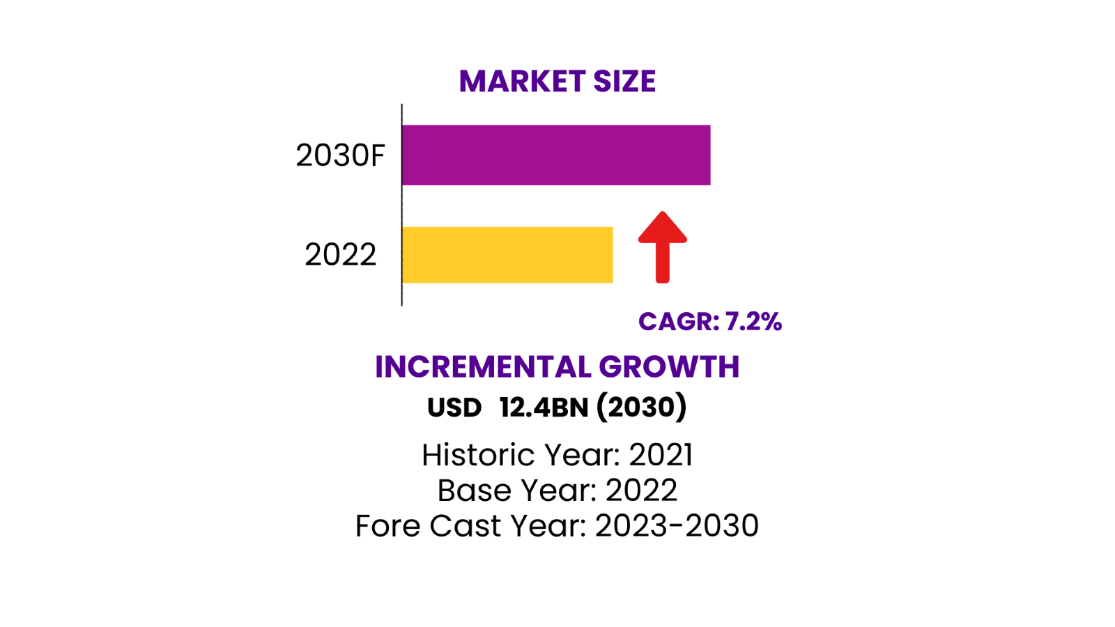 eCommerce-intelligence -in-the-middle-east.
