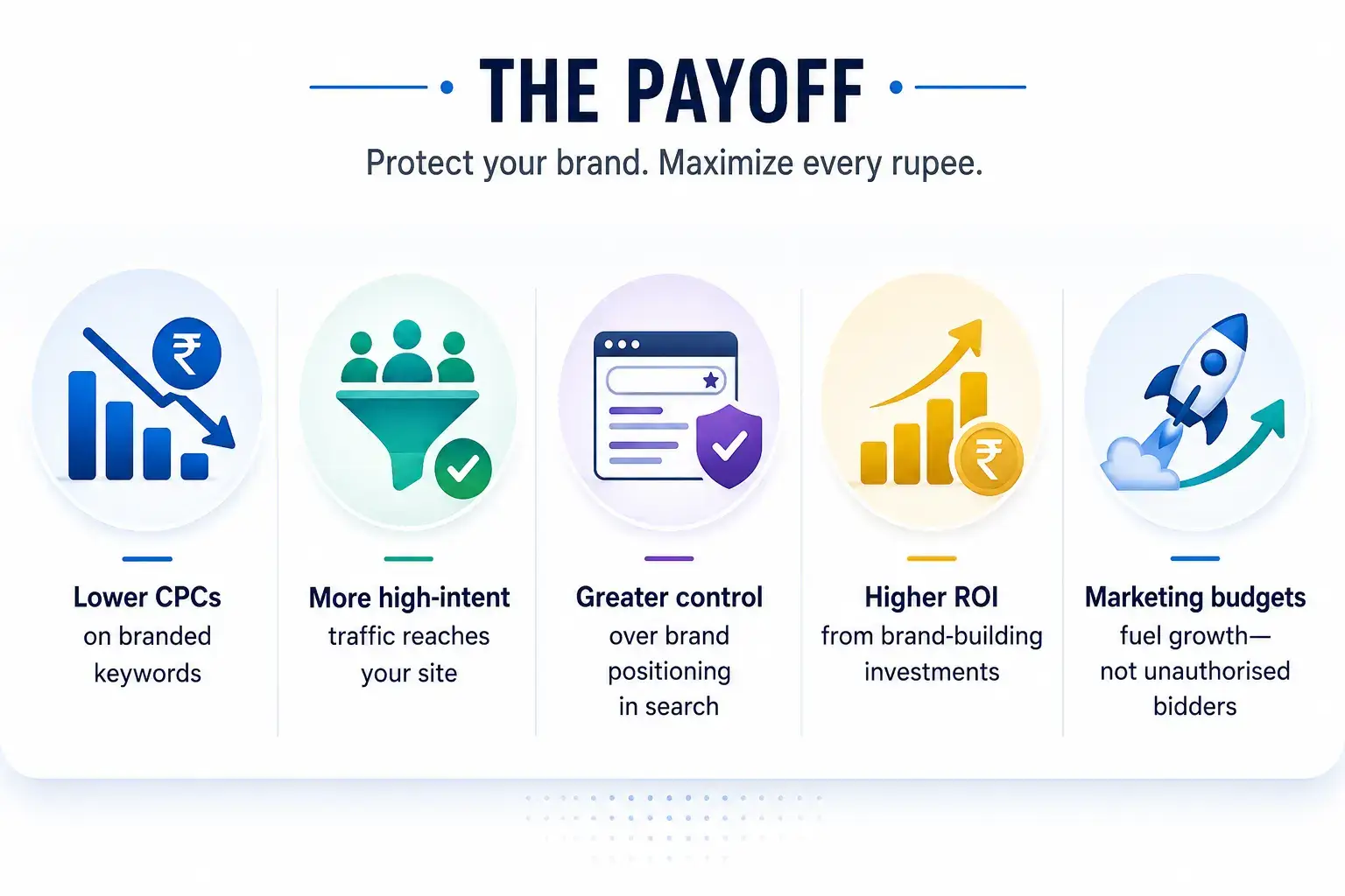 Brand Protection
