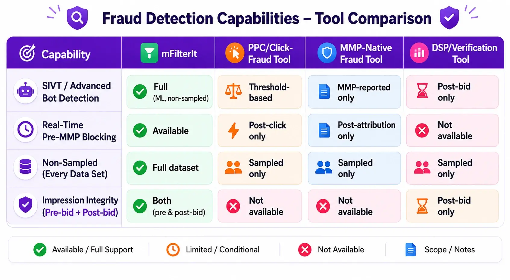 Click fraud protection solution