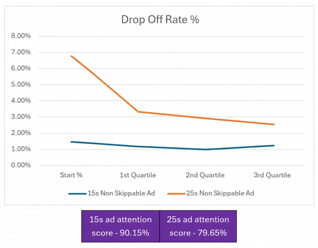 OTT ad campaigns