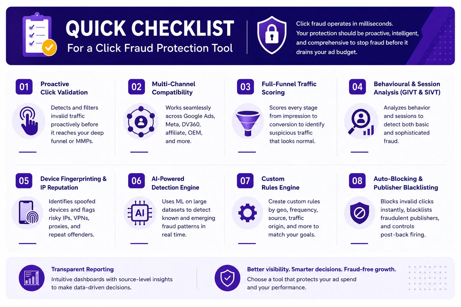 click fraud prevention tool- Quick check list