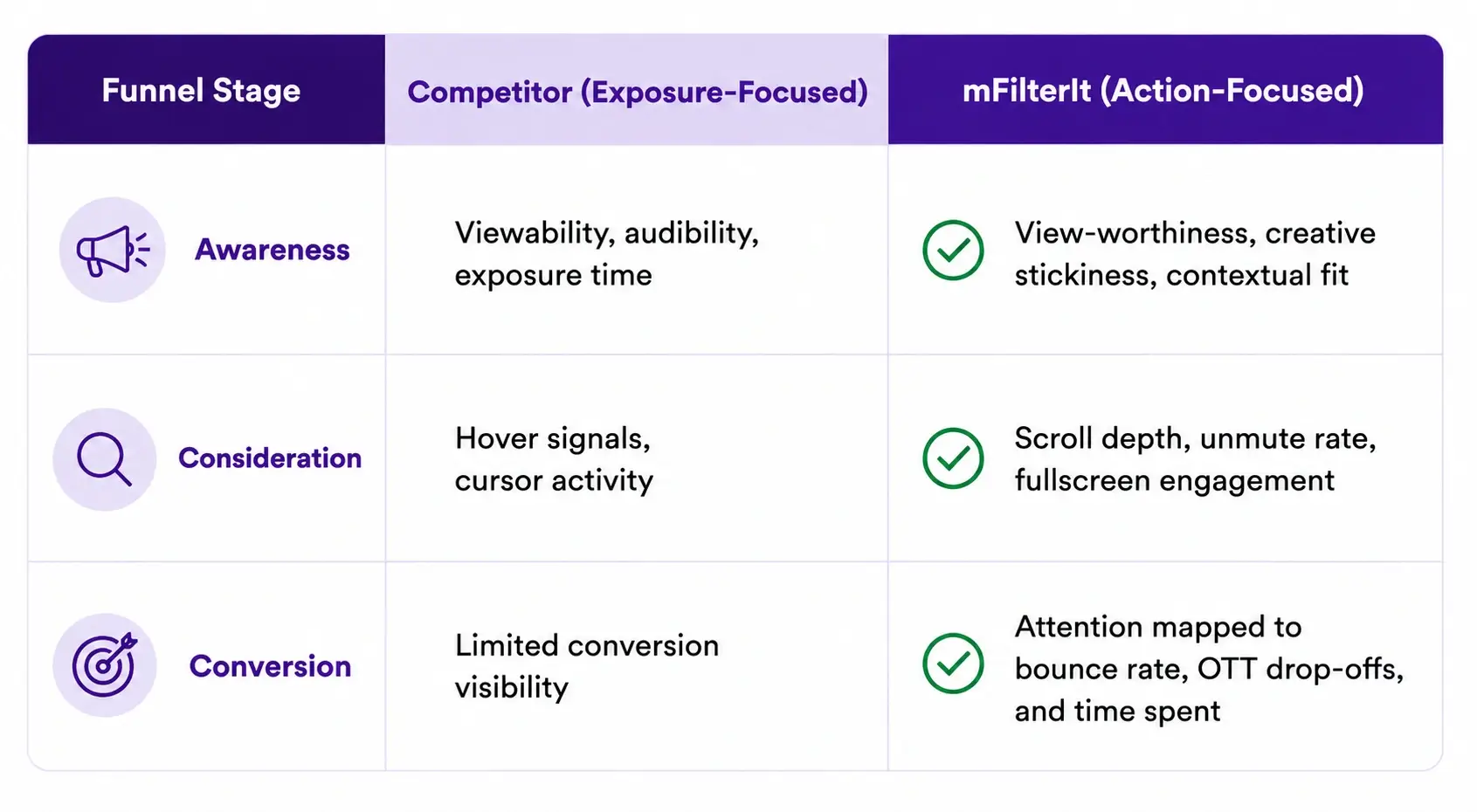 attention metrics