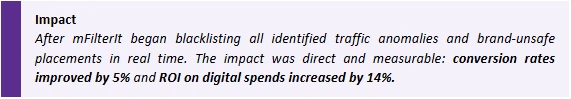 Impact of Digital spend in Advertising