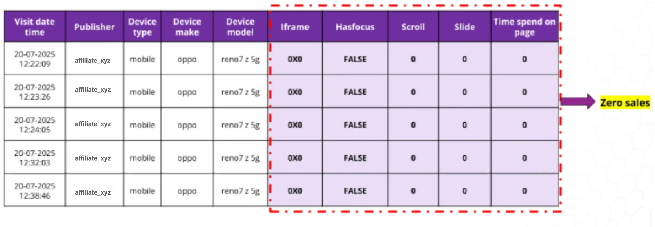 Invalid Traffic Coming From Imperceptible Window