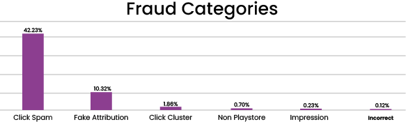 ad fraud report