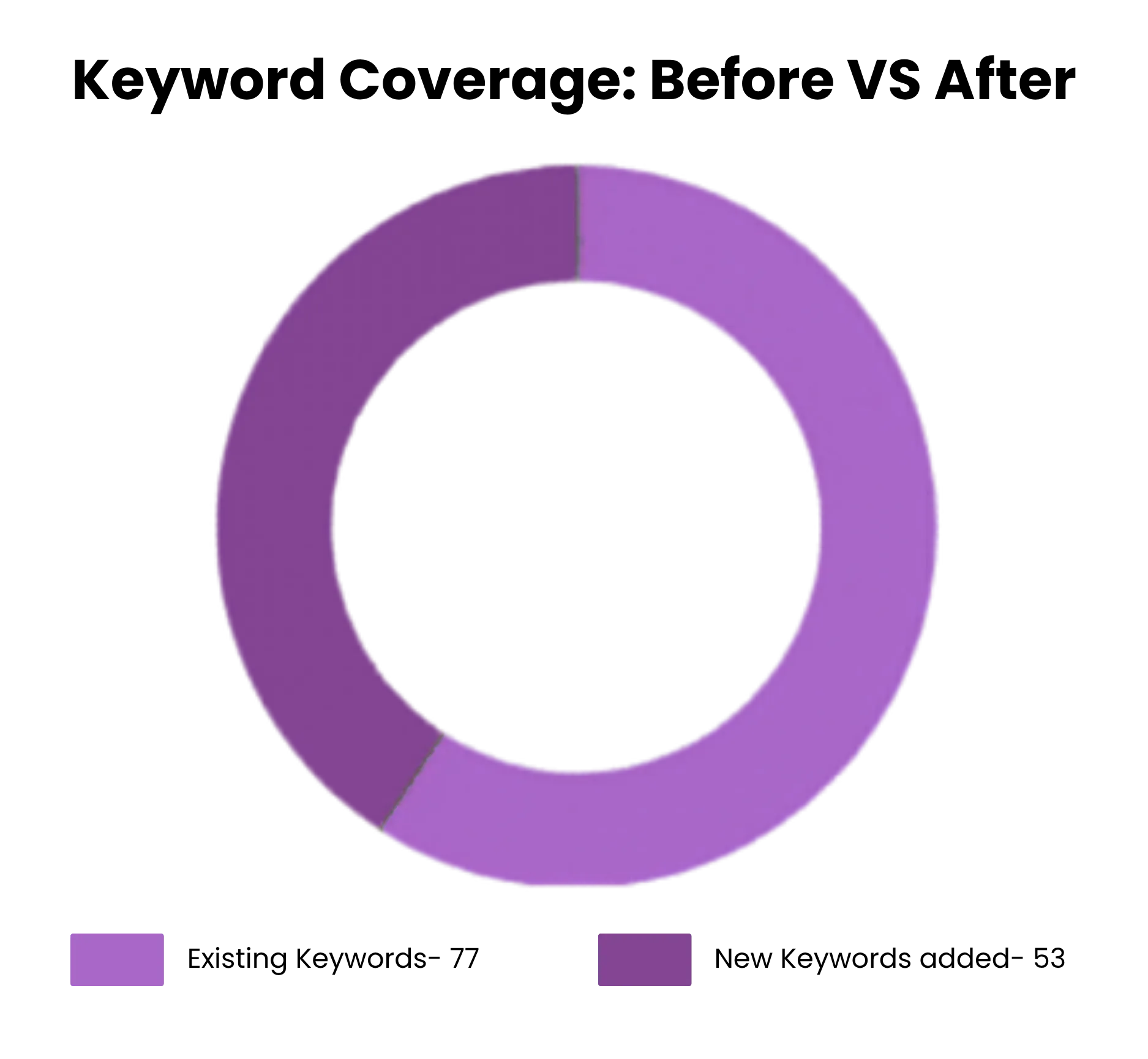 Unified Ad Manager