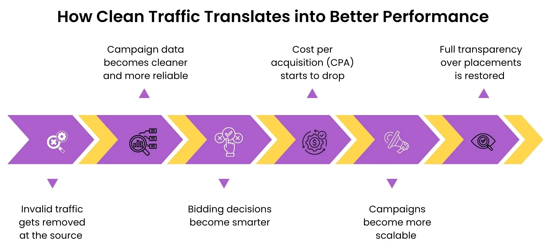 ad fraud solutio
