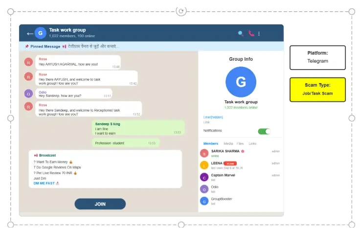 Types of Online scam - TELEGRAM SCAM