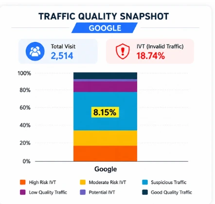 Invalid Traffic