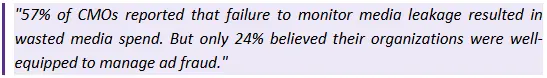 ad fraud detection