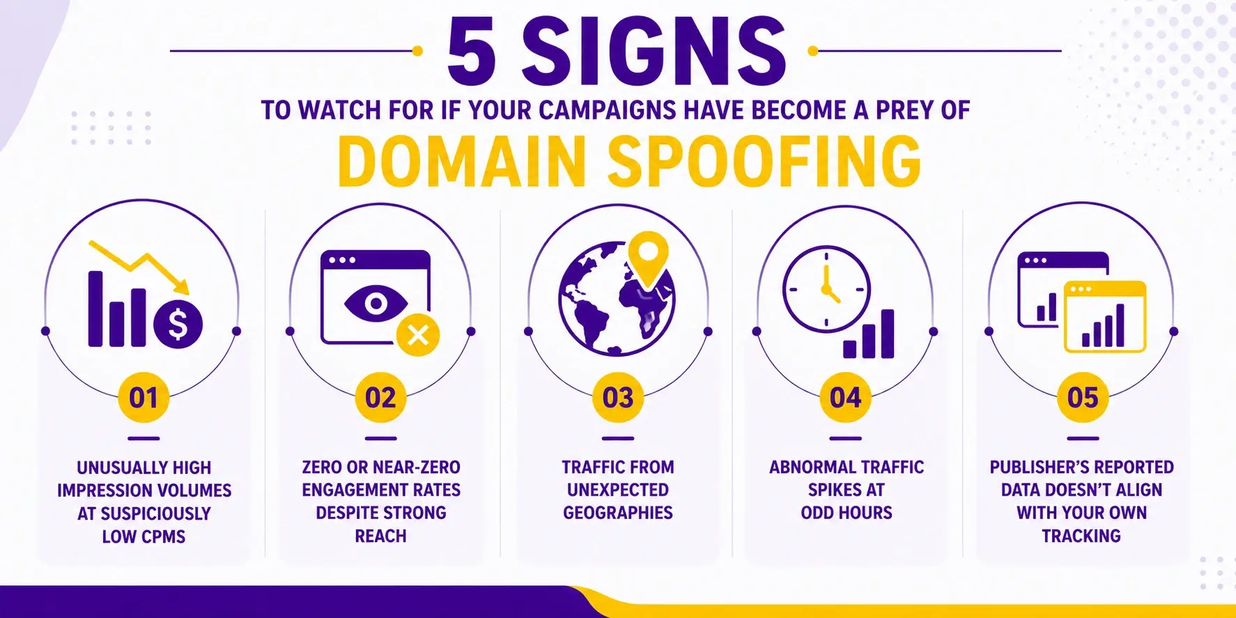 5 signs of Domain Spoofing in Programmatic