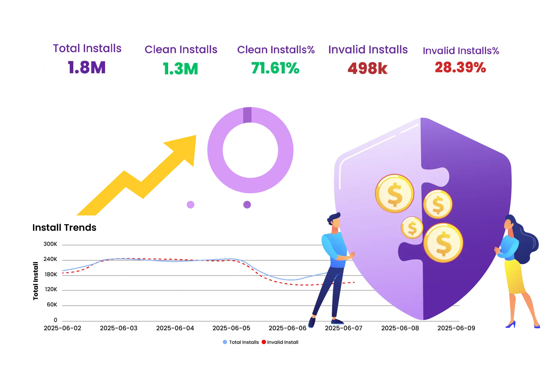 Mobile Ad Fraud Detection & Prevention
