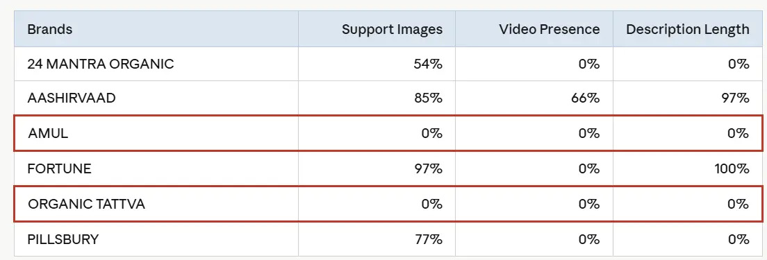 Product Page Analysis