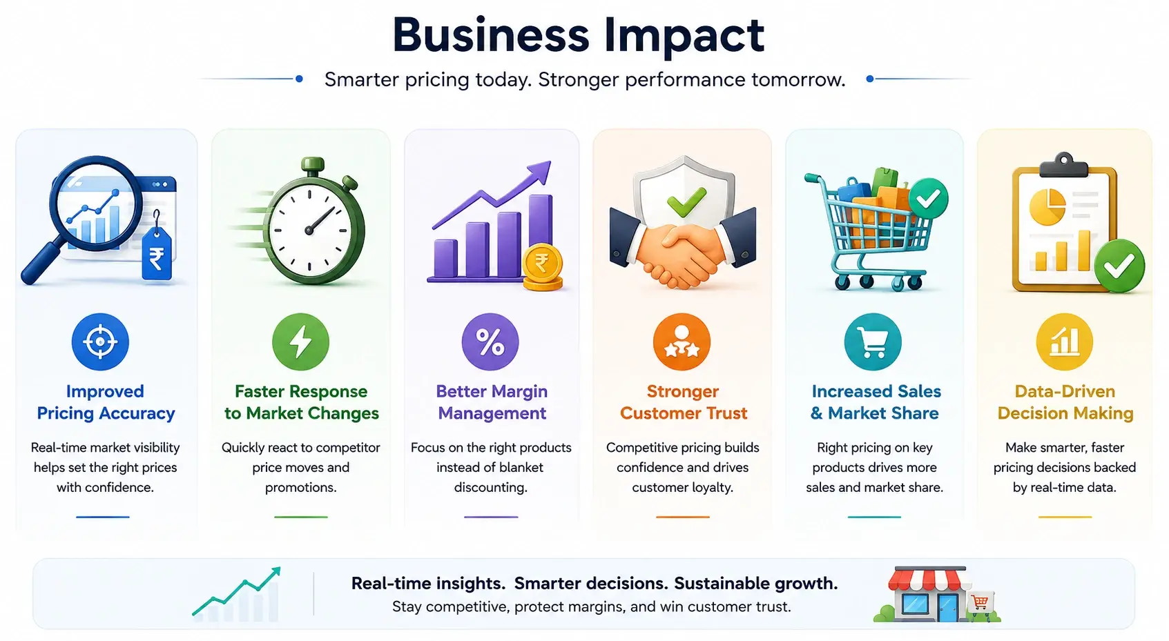 Ecommerce Analytics